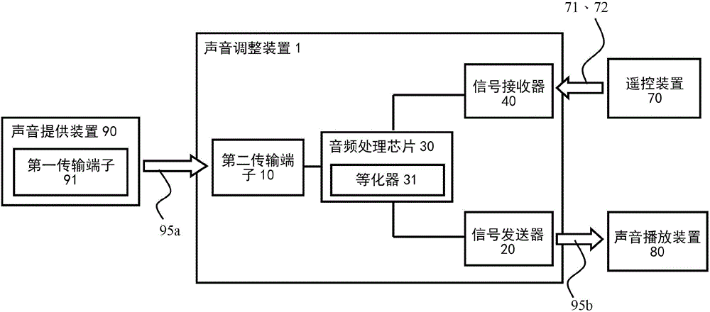 聲音調(diào)整裝置的制造方法附圖