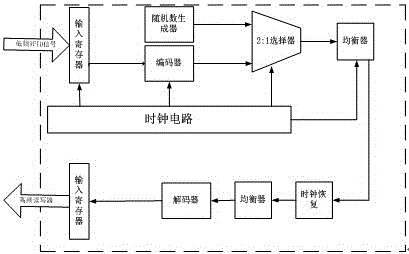 一種畜禽產(chǎn)業(yè)鏈信息采集、傳承及交互終端系統(tǒng)的制作方法附圖