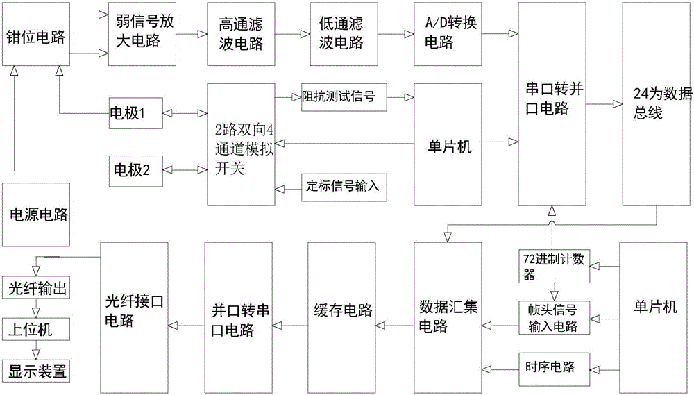 生物電信號(hào)檢測裝置的制造方法附圖