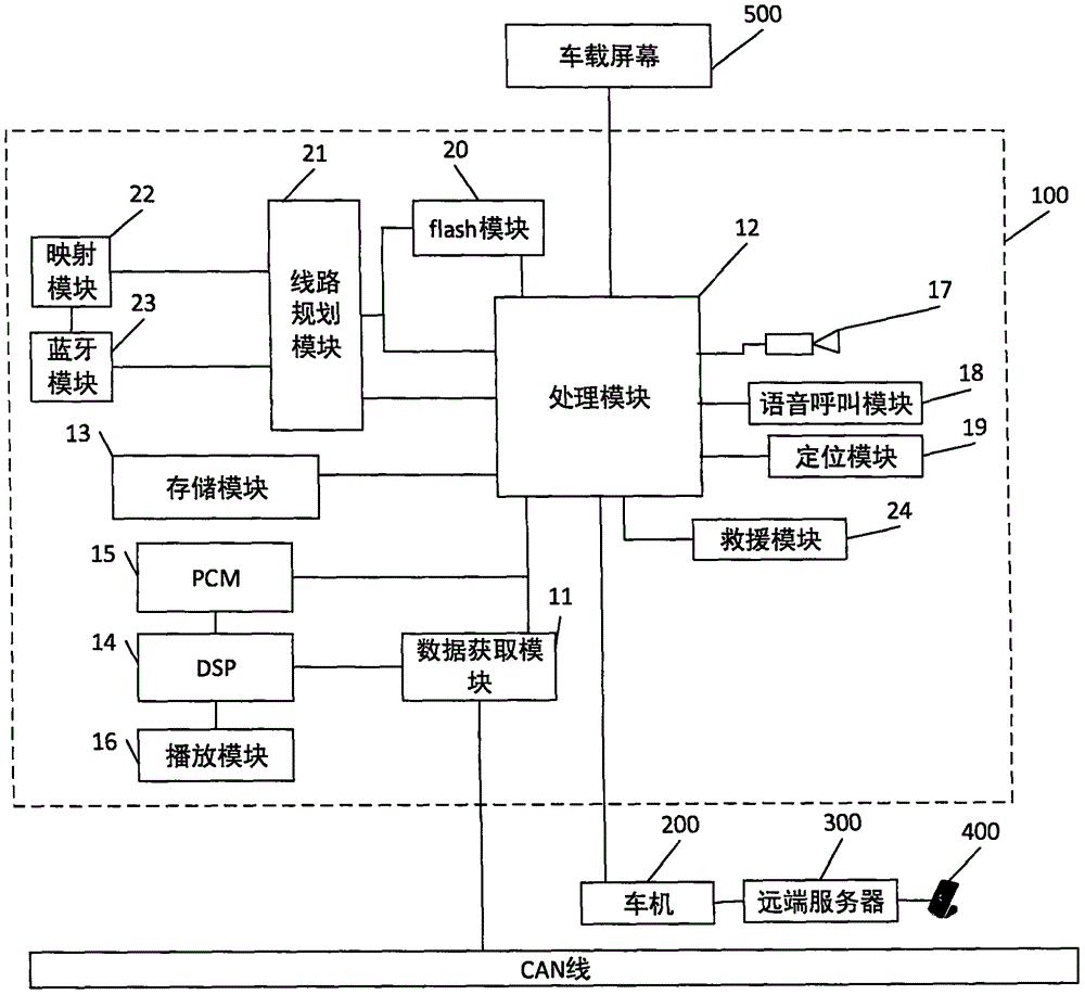 車輛故障提示系統(tǒng)的制作方法附圖