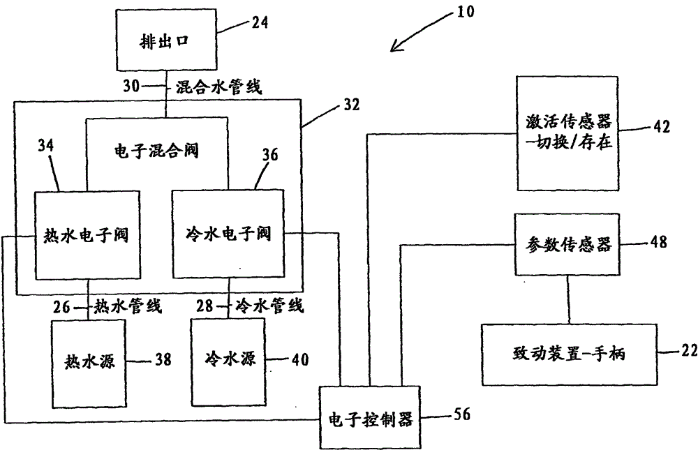 具有安裝在電路板上的傳感器的電子衛(wèi)生潔具器材的制造方法附圖