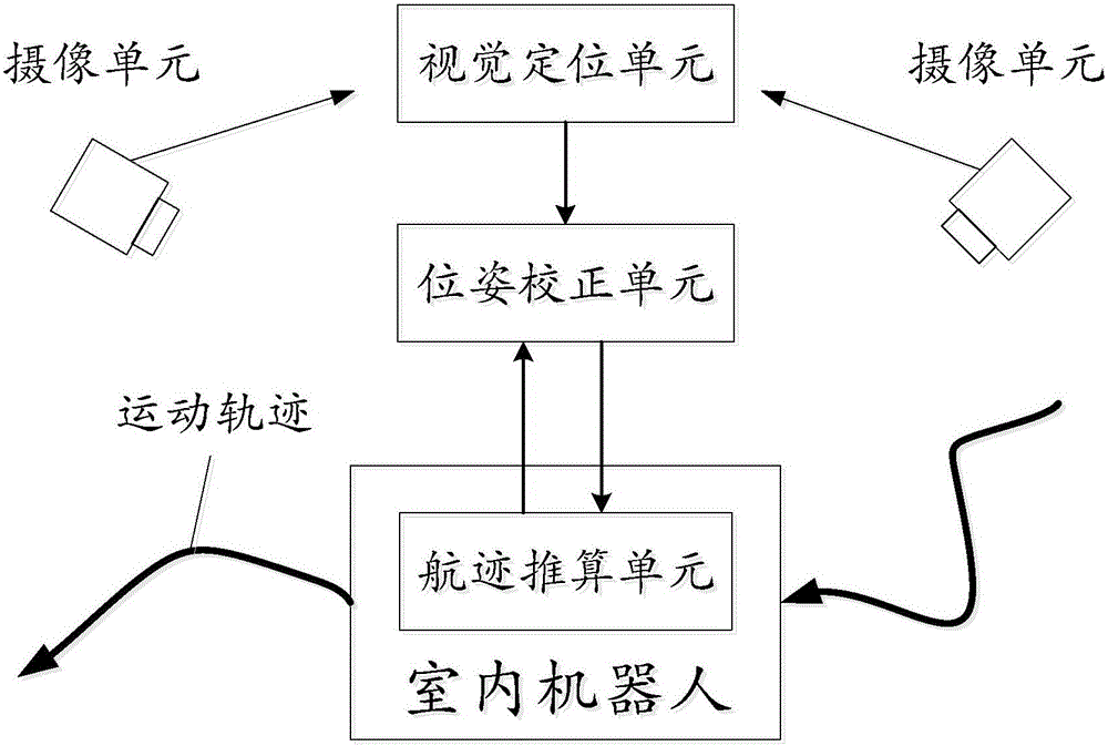 一種室內(nèi)機(jī)器人定位系統(tǒng)的制作方法附圖