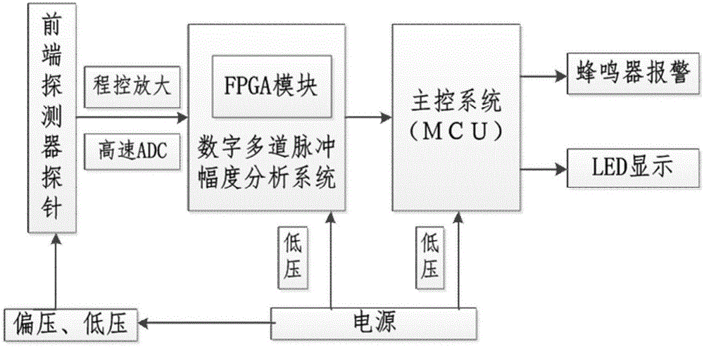 一種用于核醫(yī)學(xué)手術(shù)中病灶輔助定位的核素探針的制作方法附圖