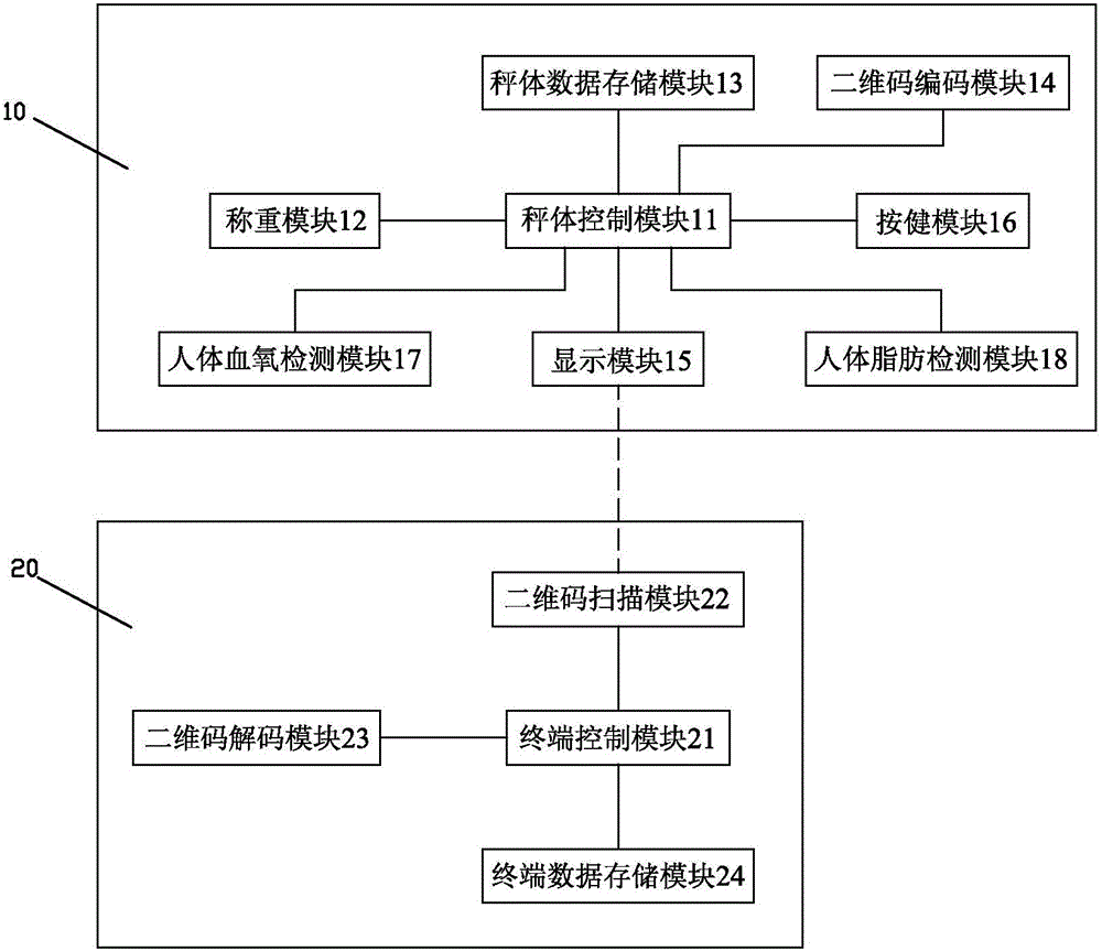 一種使用方便電子秤系統(tǒng)的制作方法附圖