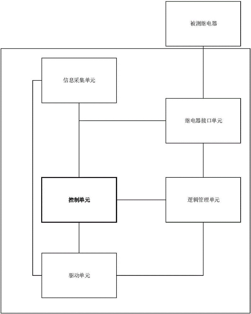 一種多通道中間繼電器校驗(yàn)裝置的制造方法附圖