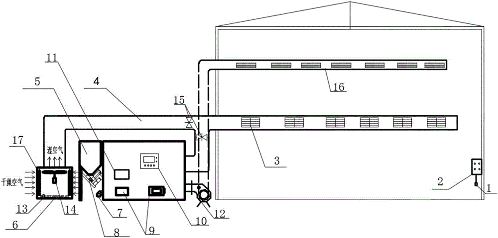 一種冷風(fēng)系統(tǒng)與生物質(zhì)熱風(fēng)爐結(jié)合的智能控制系統(tǒng)的制作方法附圖