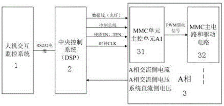 一種直流輸電控制系統(tǒng)的制作方法附圖