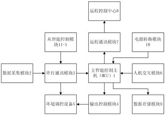 一種溫濕度凈化消毒智能控制裝置的制造方法附圖