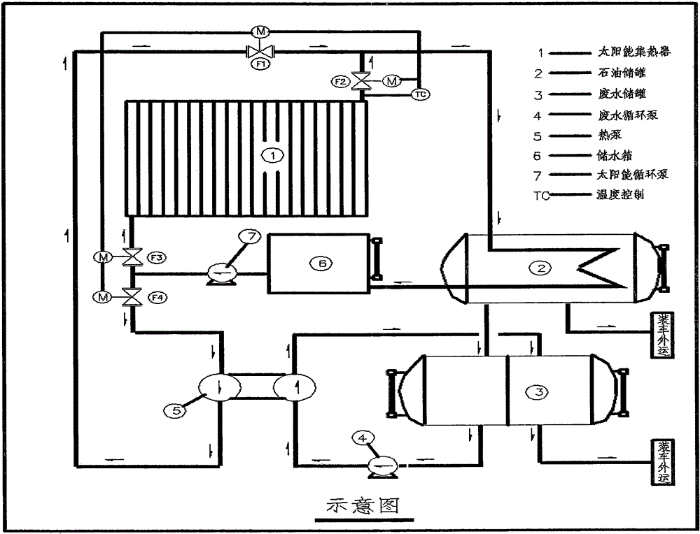 一種全天候太陽能石油加熱脫水系統(tǒng)的制作方法附圖