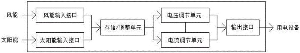 用于野外的風(fēng)光互補(bǔ)能源管理裝置的制造方法附圖