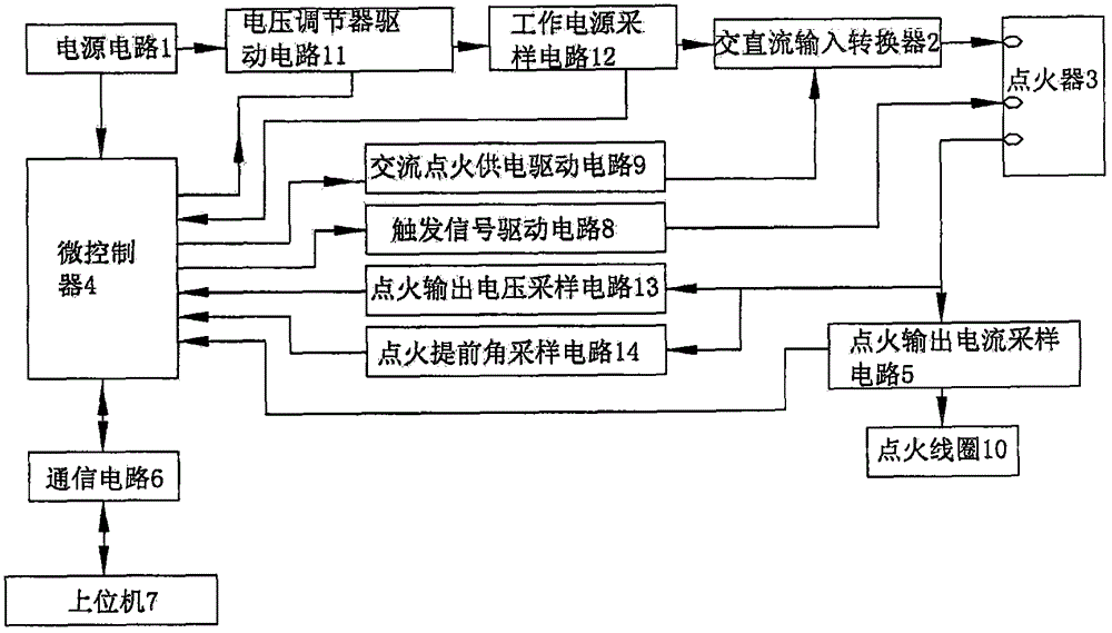 用于摩托車(chē)點(diǎn)火器的測(cè)試裝置的制造方法附圖