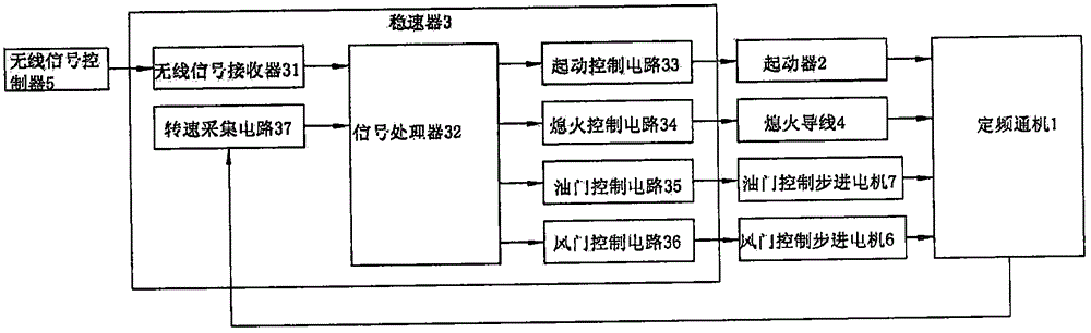 通機(jī)用遙控起動(dòng)穩(wěn)速器的制造方法附圖