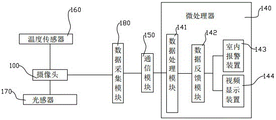 智能疏散專用視頻監(jiān)控裝置的制造方法附圖