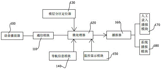 智能疏散專用語音導(dǎo)航裝置的制造方法附圖