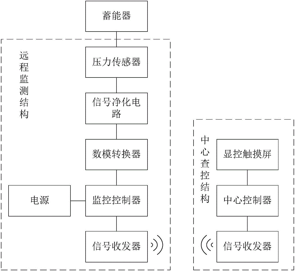 高精高穩(wěn)輸水管道壓力監(jiān)測系統(tǒng)的制作方法附圖