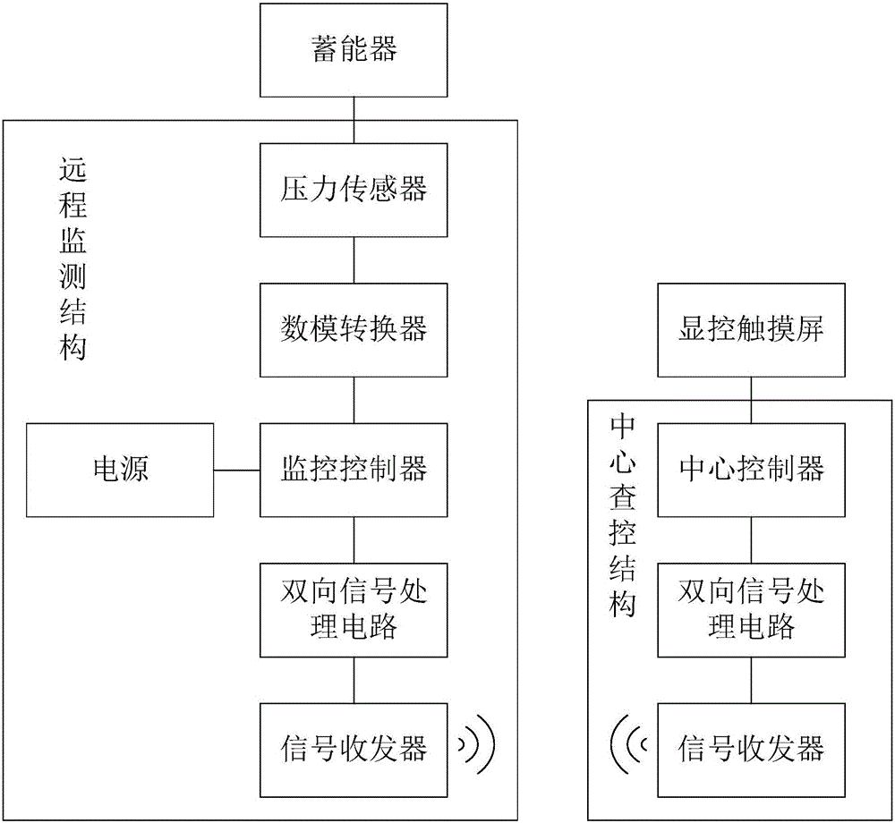 高精輸水管道雙通壓力監(jiān)測系統(tǒng)的制作方法附圖