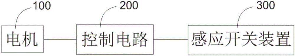 出入口設(shè)備及其控制裝置的制造方法附圖