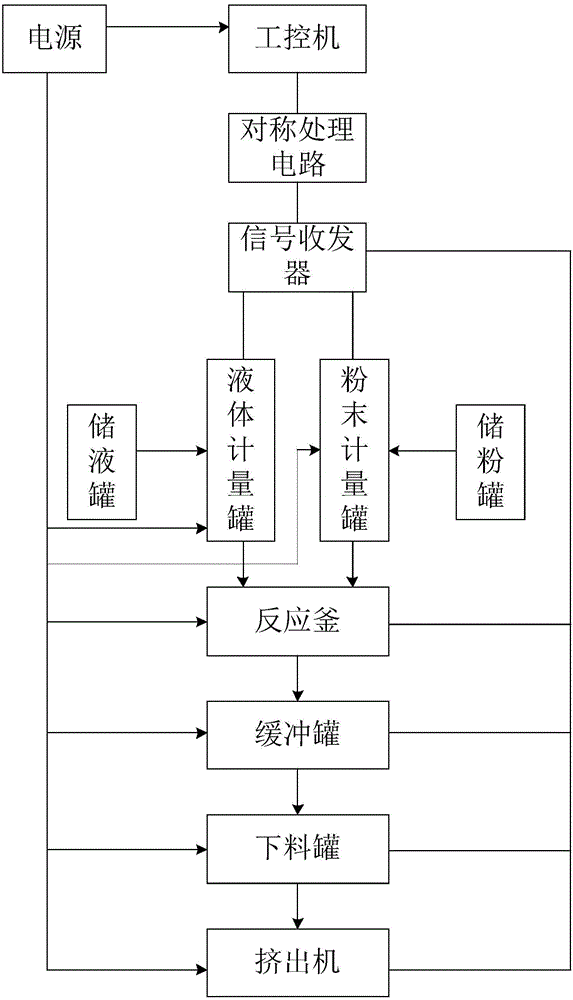 超高分子量聚乙烯纖維信號(hào)處理報(bào)警自動(dòng)生產(chǎn)系統(tǒng)的制作方法附圖