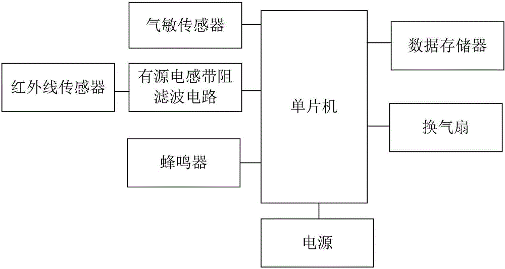 一種抗干擾的換氣設(shè)備智能控制系統(tǒng)的制作方法附圖