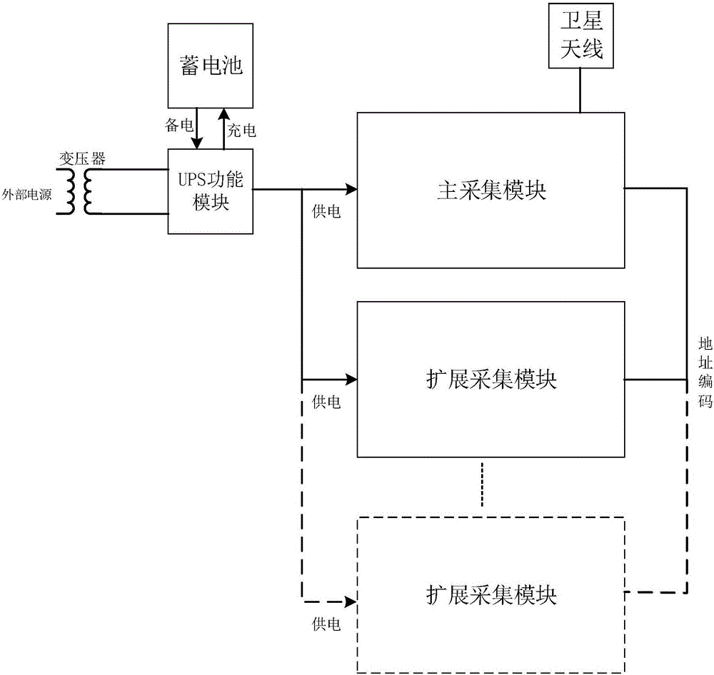 基于北斗數(shù)據(jù)通信的遠(yuǎn)程邊坡安全監(jiān)測數(shù)據(jù)采集裝置的制造方法附圖