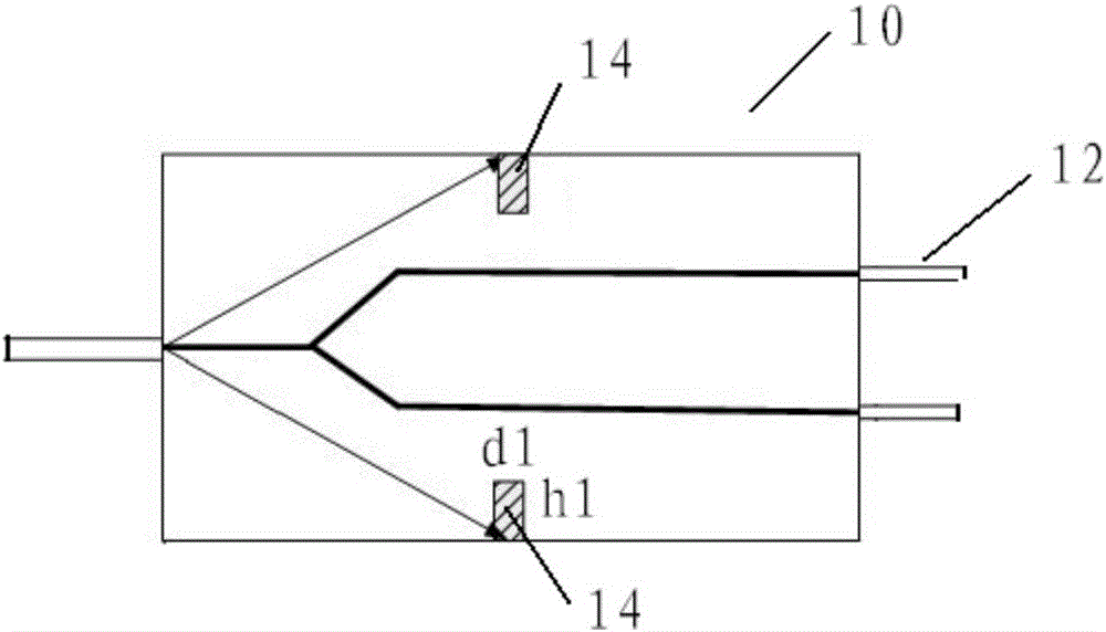 側(cè)面開槽的y波導(dǎo)調(diào)制器芯片的制作方法附圖