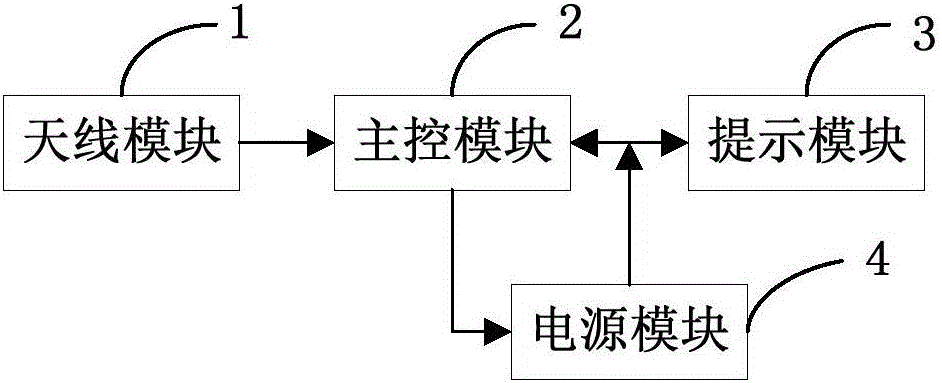 一種電子標簽的制作方法附圖