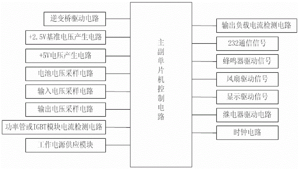 一種單進(jìn)單出工頻在線互動(dòng)式ups控制板的制作方法附圖