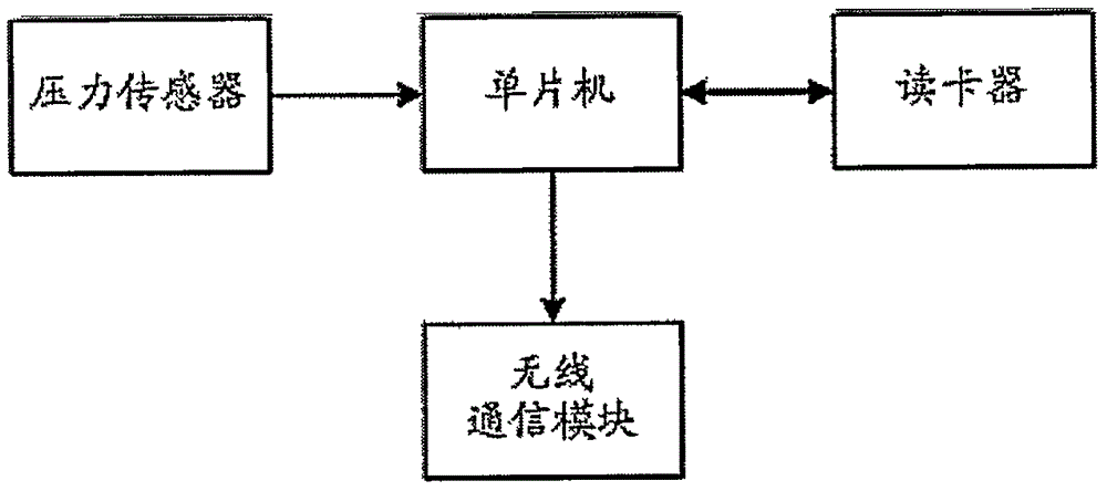 一種車輛識(shí)別裝置的制造方法附圖