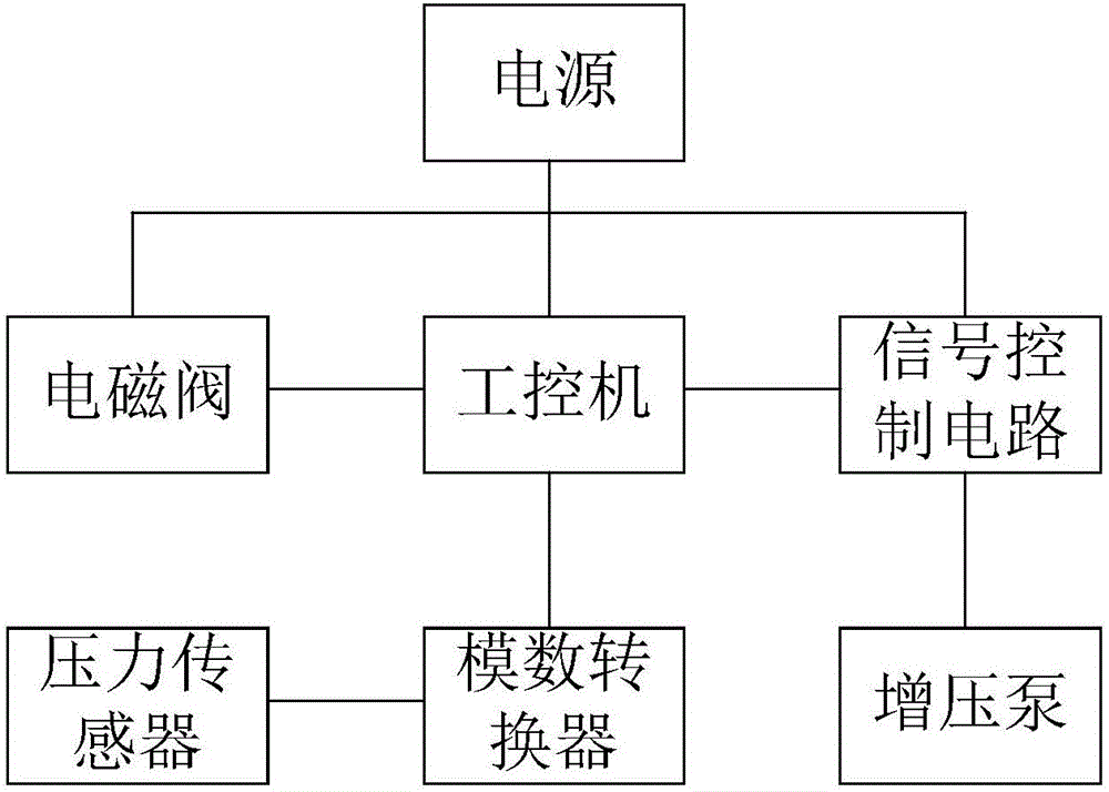 蓄能器信號(hào)控制自調(diào)壓系統(tǒng)的制作方法附圖