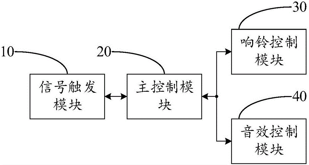 酒店交換機和話務(wù)系統(tǒng)的制作方法附圖