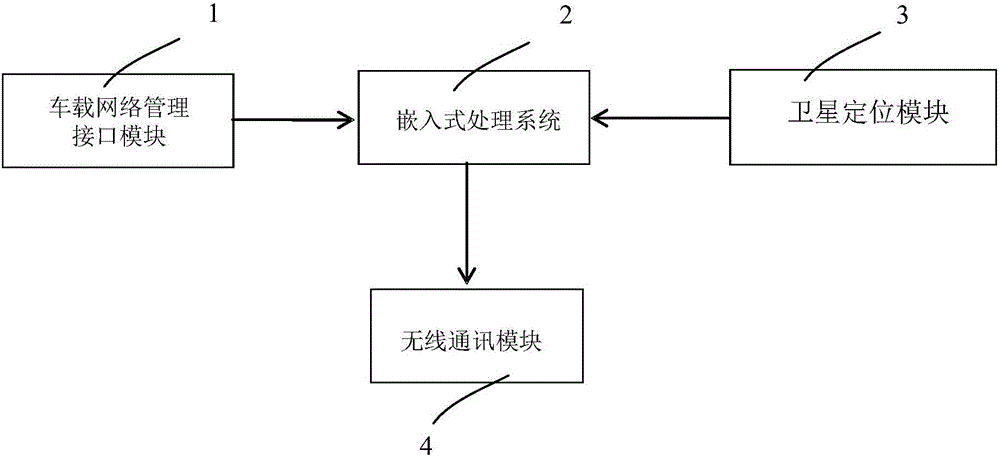 一種融合衛(wèi)星定位和行駛即時信息的車輛精準定位裝置的制造方法附圖