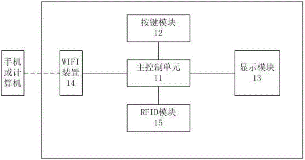 一種利用wifi裝置的便攜式rfid讀卡器的制造方法附圖