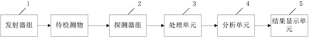 光譜快速檢測(cè)農(nóng)藥殘留裝置的制造方法附圖