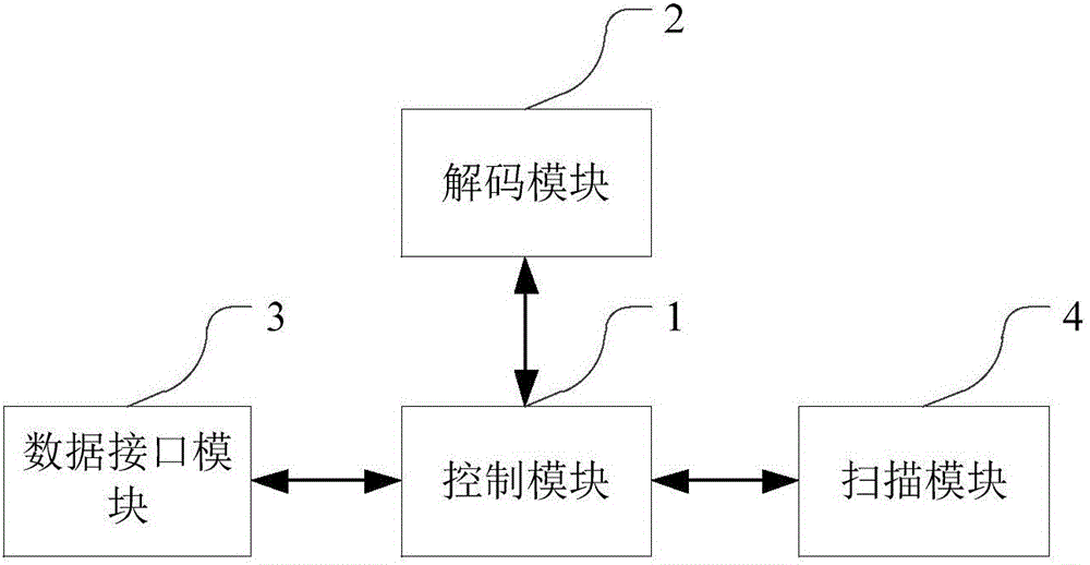 一種便攜式掃碼系統(tǒng)的制作方法附圖