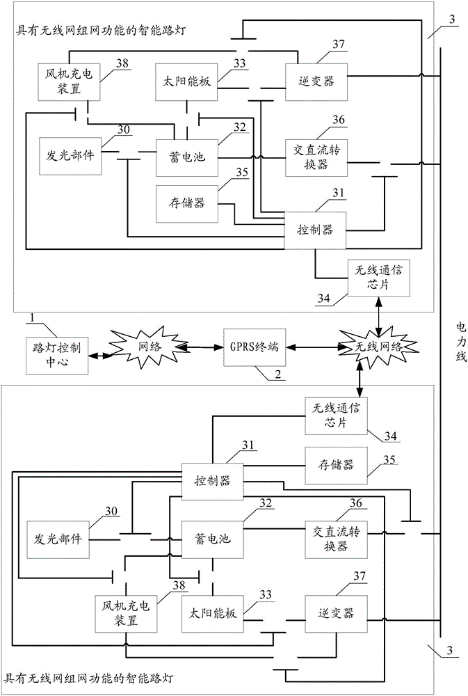 具有無線網(wǎng)組網(wǎng)功能的智能路燈和路燈組網(wǎng)控制系統(tǒng)的制作方法附圖