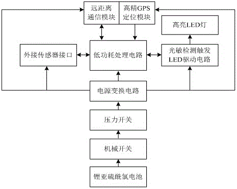 一種基于遠(yuǎn)距離射頻通信的潛標(biāo)搜尋信標(biāo)機(jī)的制作方法附圖