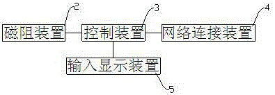 一種力量健身器的制造方法附圖