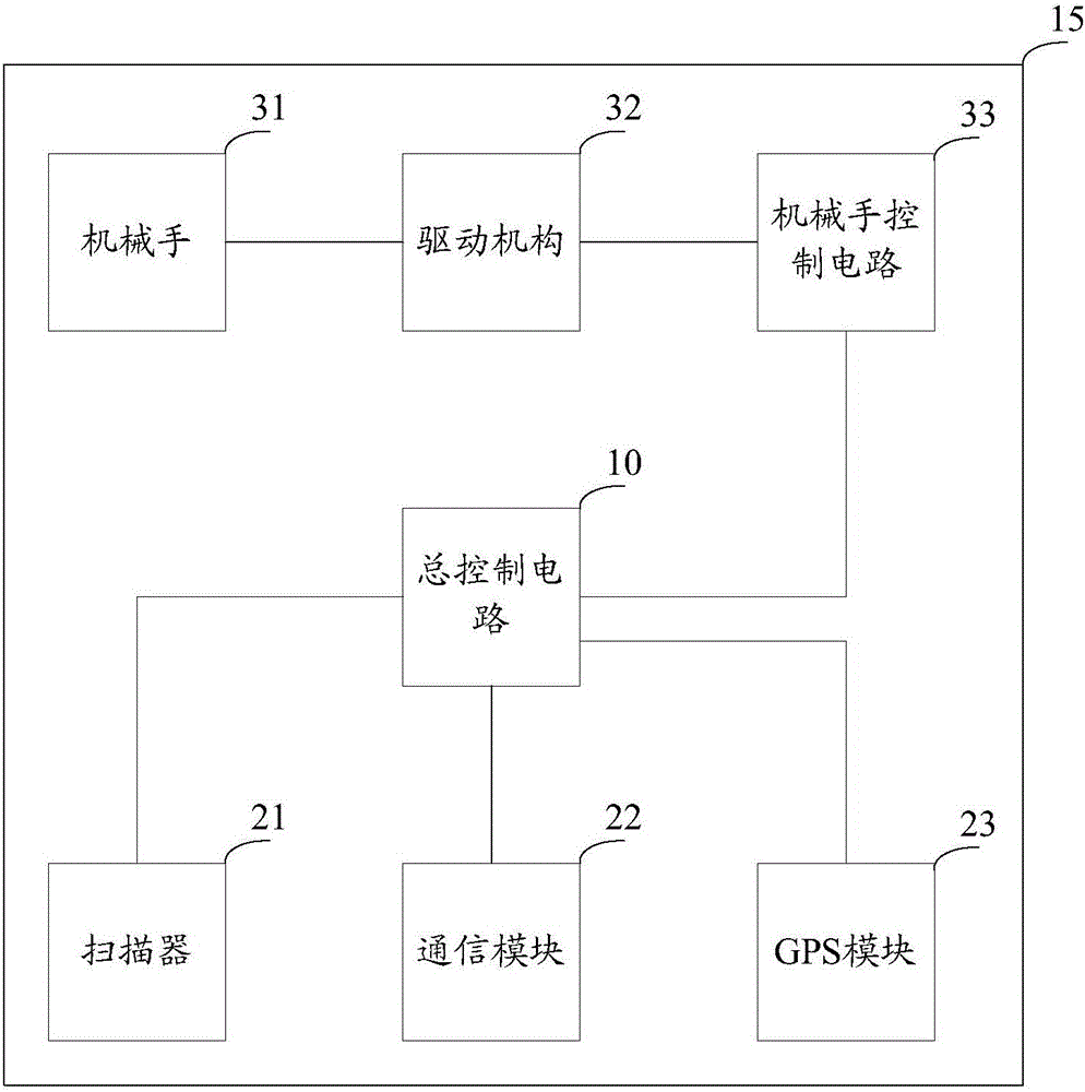 一種物流配送車的制作方法附圖