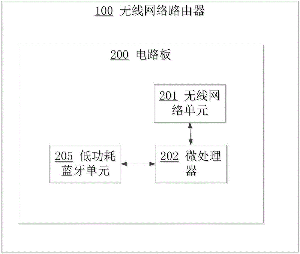 一種無線網(wǎng)絡(luò)路由器的制造方法附圖