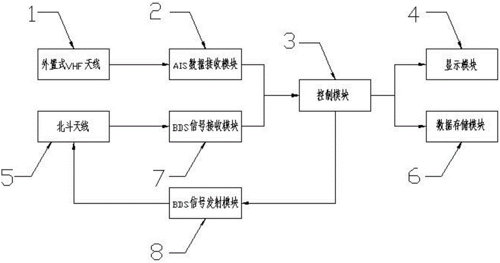 一種基于北斗的船舶定位追蹤系統(tǒng)的制作方法附圖