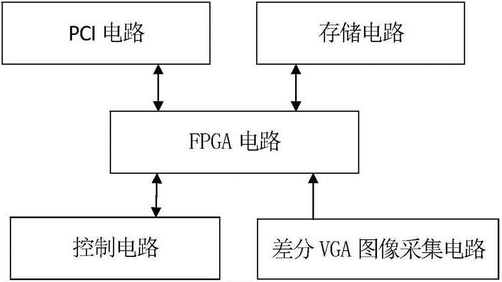 Vga圖像采集綜合控制裝置的制造方法附圖