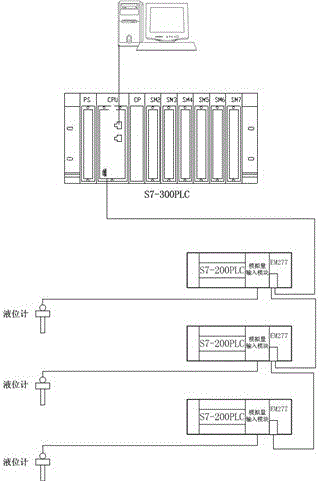 基于plc的凈水廠監(jiān)控系統(tǒng)的制作方法附圖