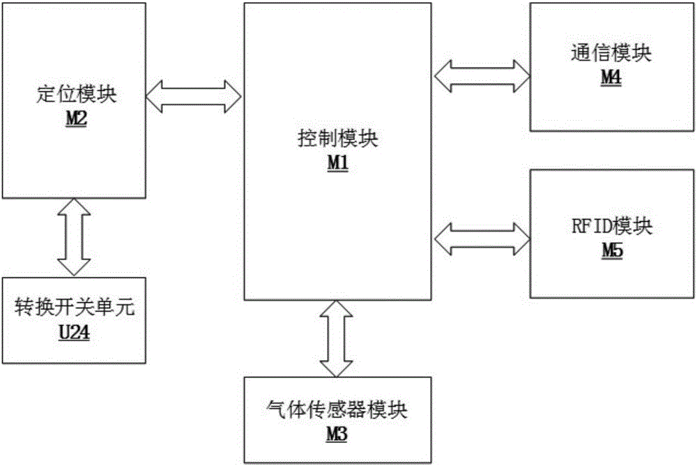 一種基于多種定位方式的智能卡裝置的制造方法附圖