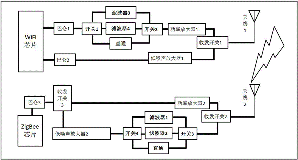 ZigBee和WiFi無線網(wǎng)絡(luò)抗干擾電路的制作方法附圖