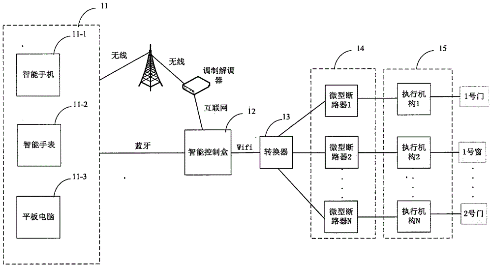 一種防風(fēng)雨智能開關(guān)門窗控制系統(tǒng)的制作方法附圖