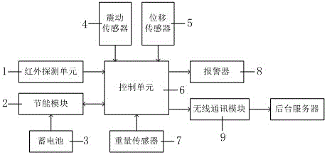 一種可提示禮品儲存量的新媒體推廣機的制作方法附圖