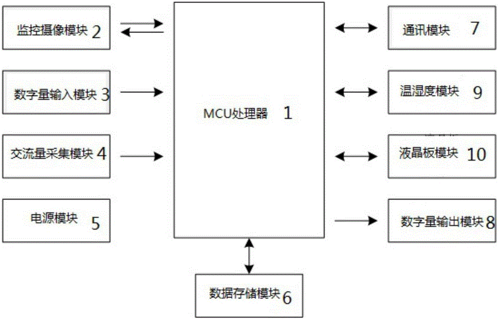 一種具備防盜攝像功能的測(cè)控裝置的制造方法附圖