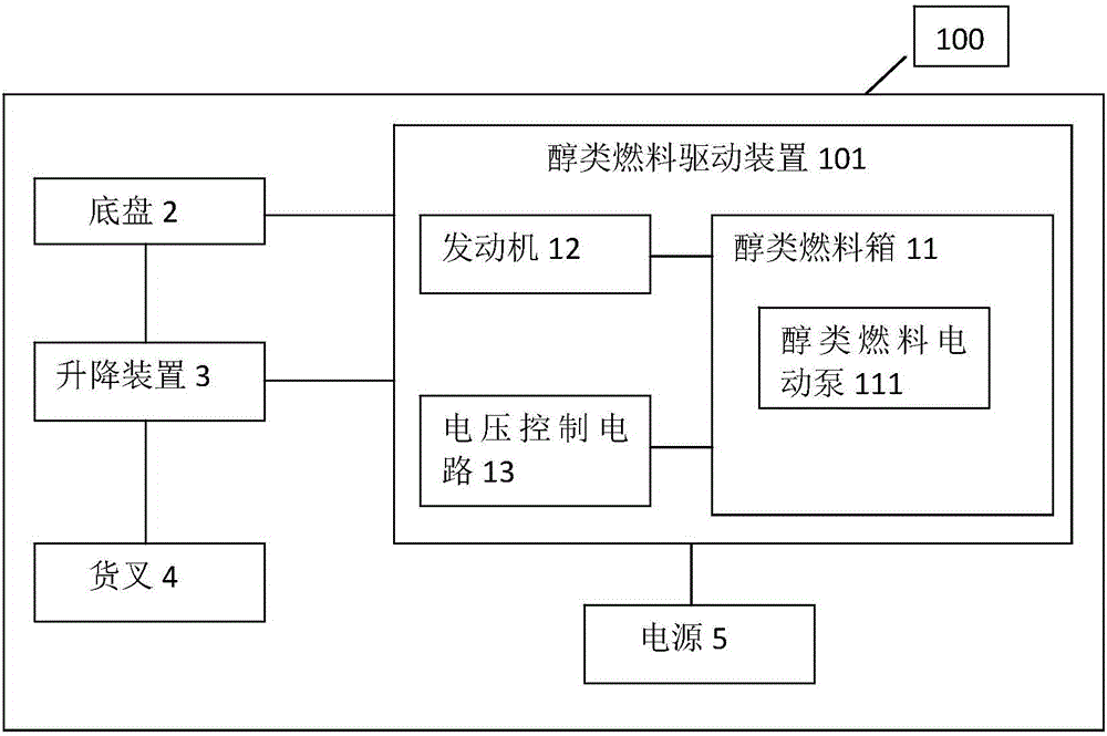 一種使用醇類燃料的叉車的制作方法附圖