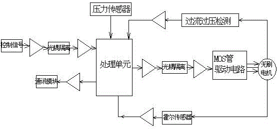 一種低能耗潛油泵的制作方法附圖