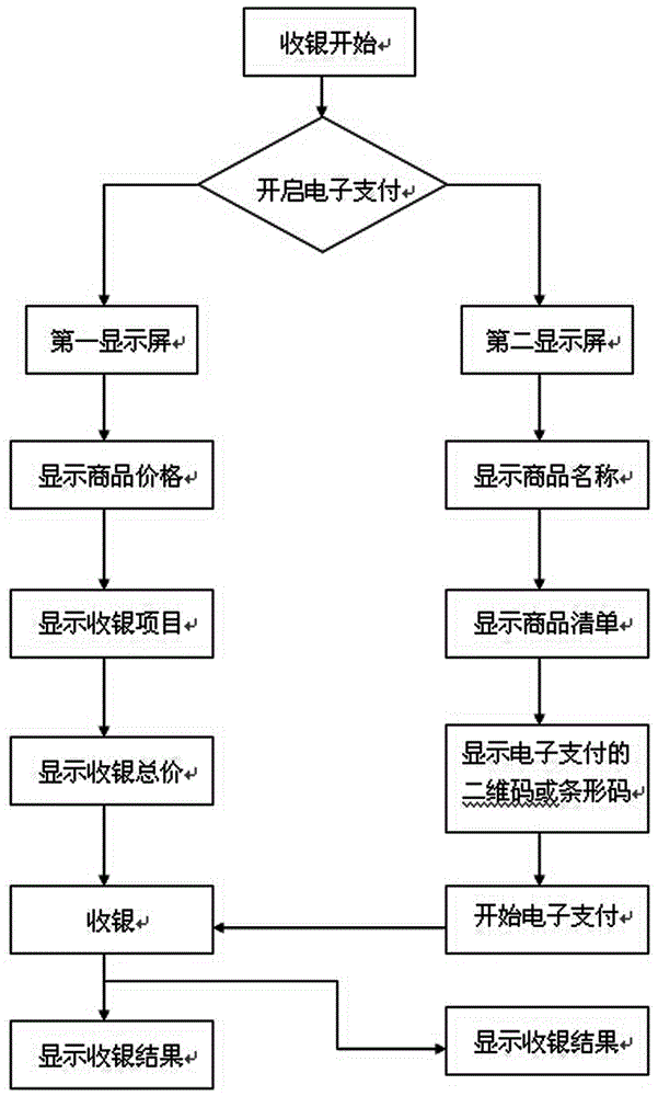 雙顯示電子支付系統(tǒng)的制作方法附圖